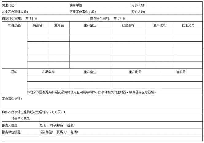 附表2 药品群体不良事件基本信息表.png