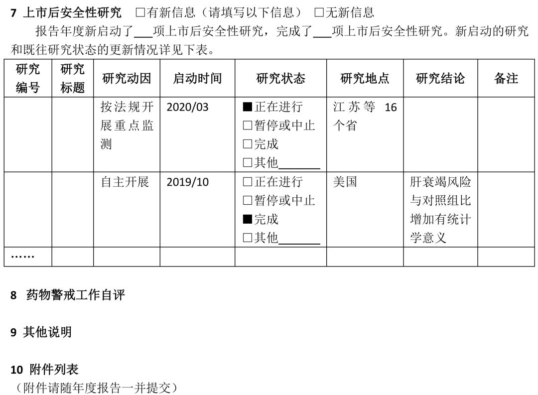 附件：1.国产药品持有人年度报告模板