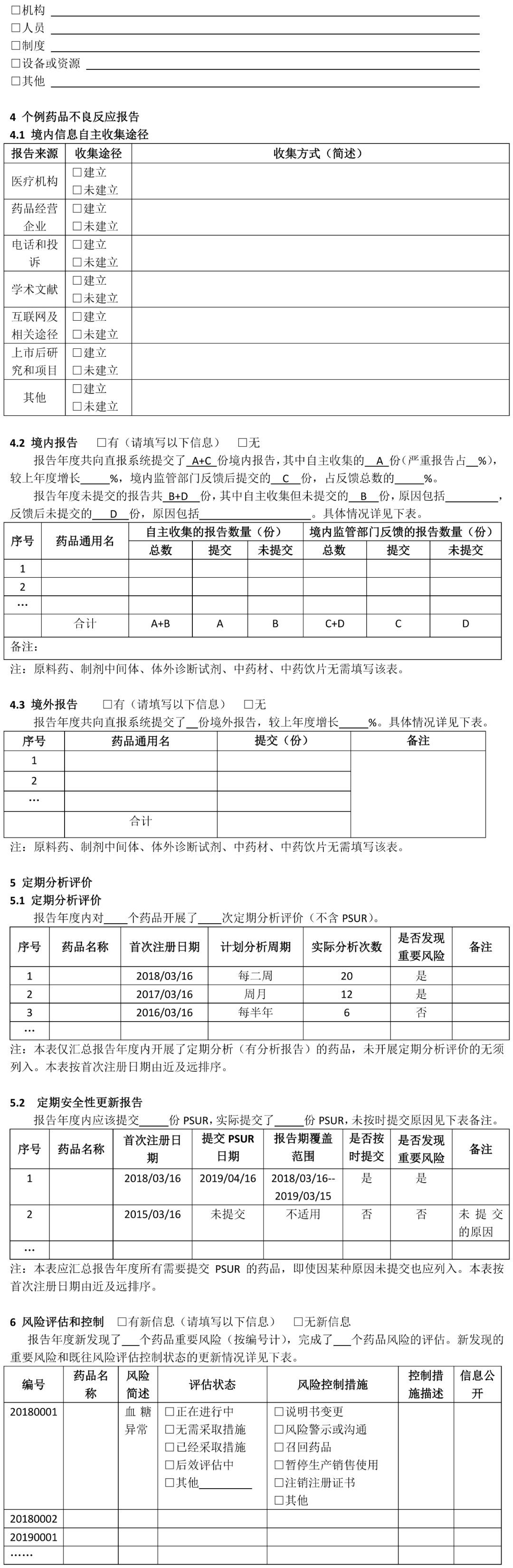 附件：1.国产药品持有人年度报告模板