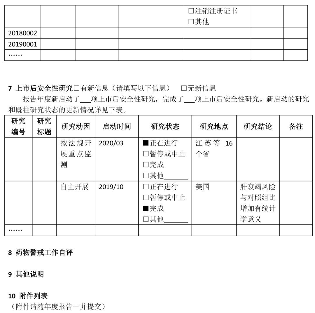 附件2.进口药品持有人年度报告模板