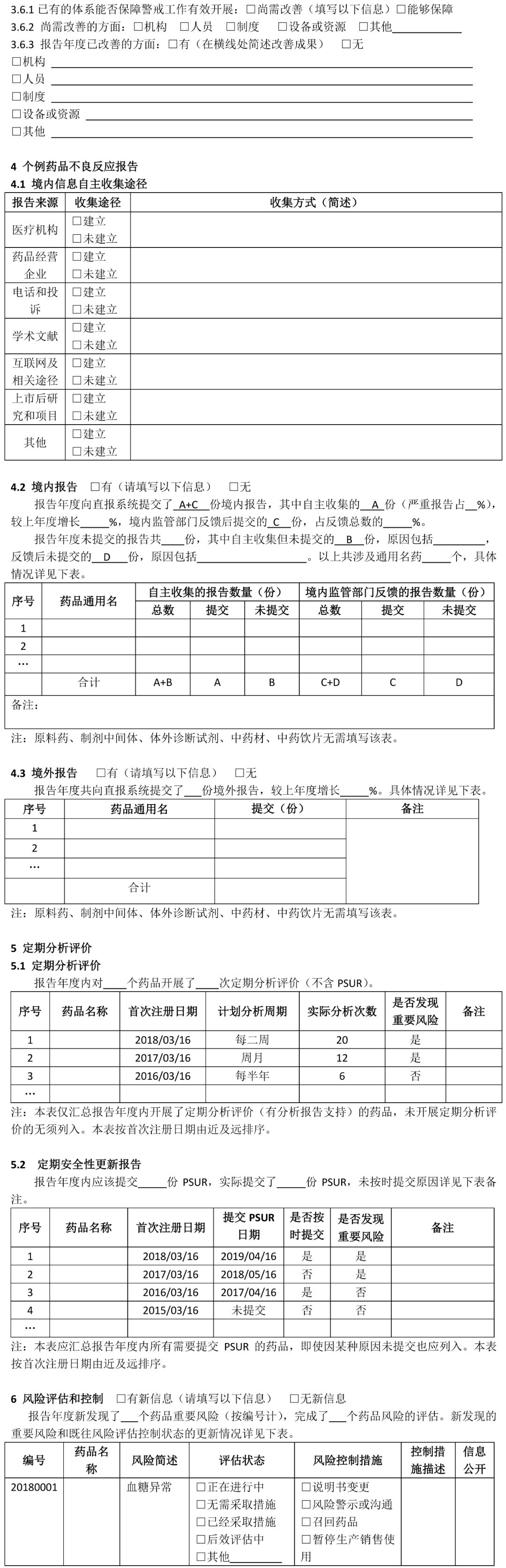 附件2.进口药品持有人年度报告模板