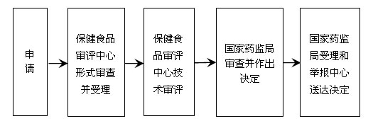 办理流程.jpg