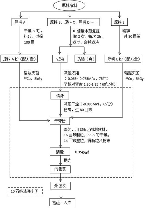 工艺简图示例.jpg