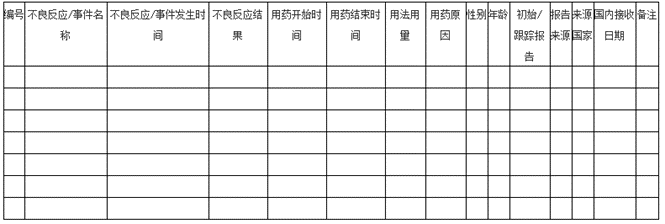 附表3 境外发生的药品不良反应_事件报告表.png