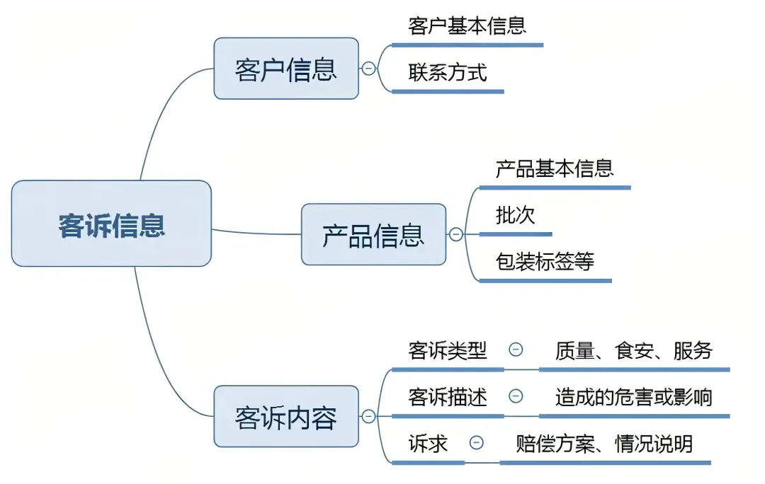 客诉登记信息示例图